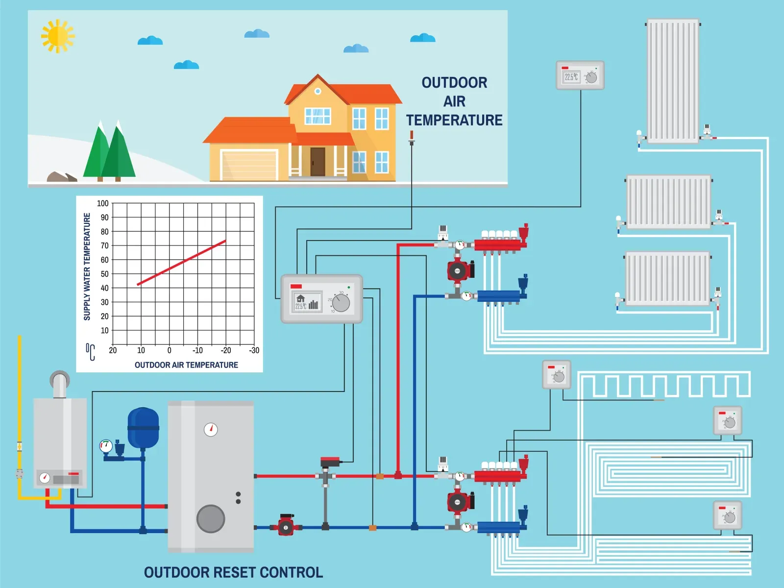 Diagram of Solar Heating Systems: Understanding The Basics